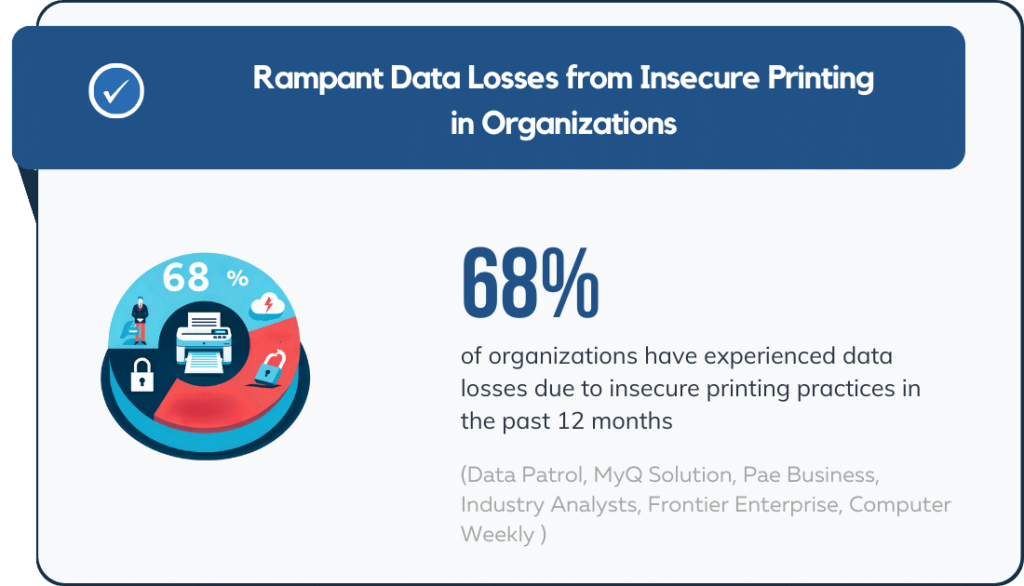 Rampant Data Losses from Insecure Printing in Organization
