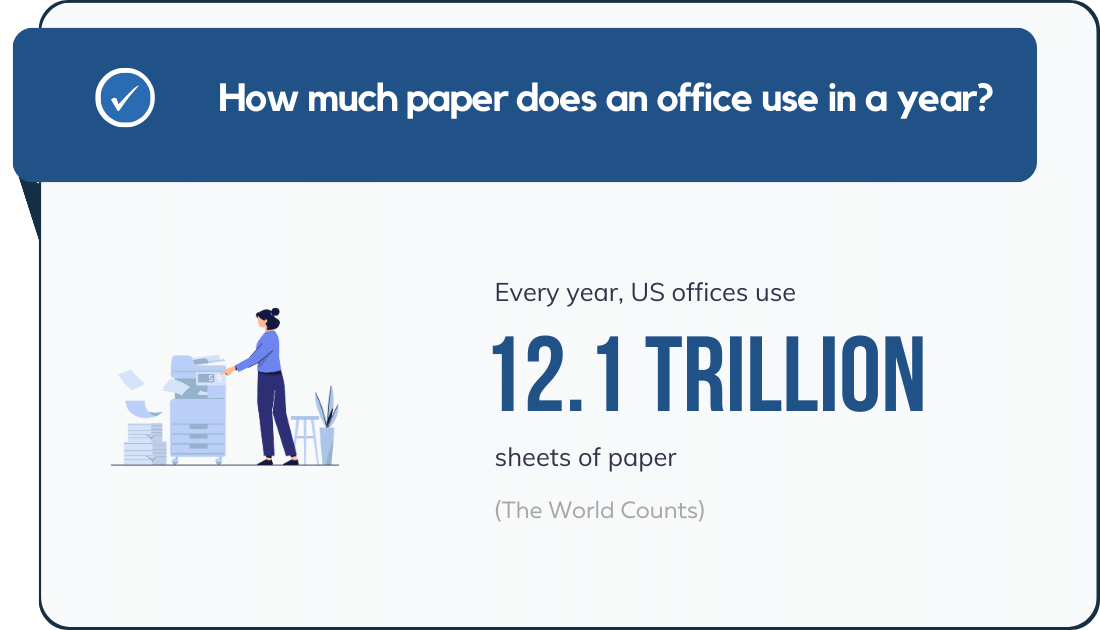 Office Paper Consumption Statistics The Key Data [2023]