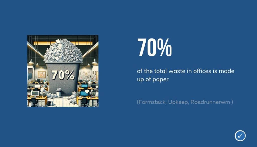 What percentage of waste is paper in an office