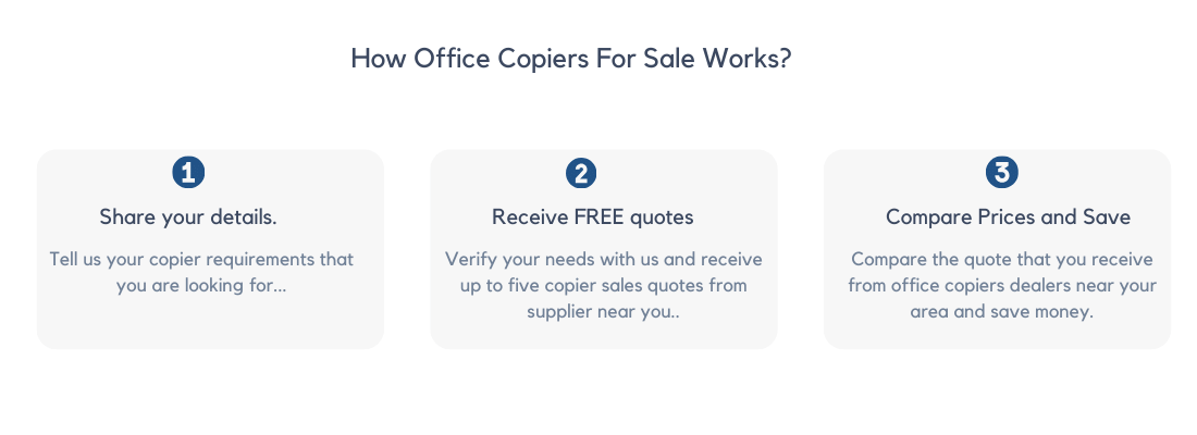 How Office Copiers For Sale Works?